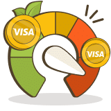 Minimale en maximale stortingen en uitbetalingen met VISA